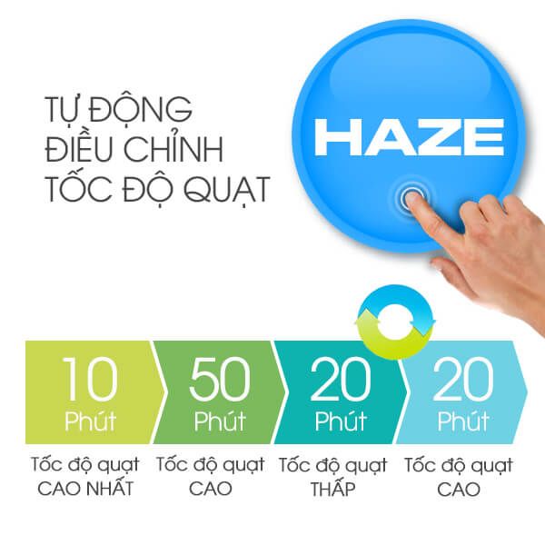 Máy tạo ion và lọc khí Sharp FP-F40E-W